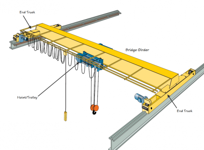 WؙC늄ӆg(sh) technical solutions to electric single girder of Eu . ...